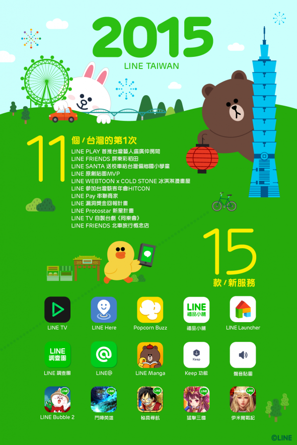 LINE 2015年回顧，推出15項服務和11項第一次 LINE-Taiwan-2015年重要回顧-590x884