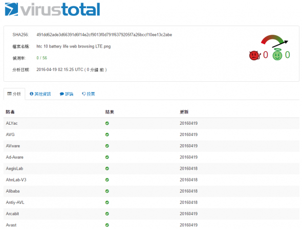 [網站推薦] 超讚線上掃毒，用35種掃毒引擎替你把關 - VIRUS TOTAL virustotal-3-590x448