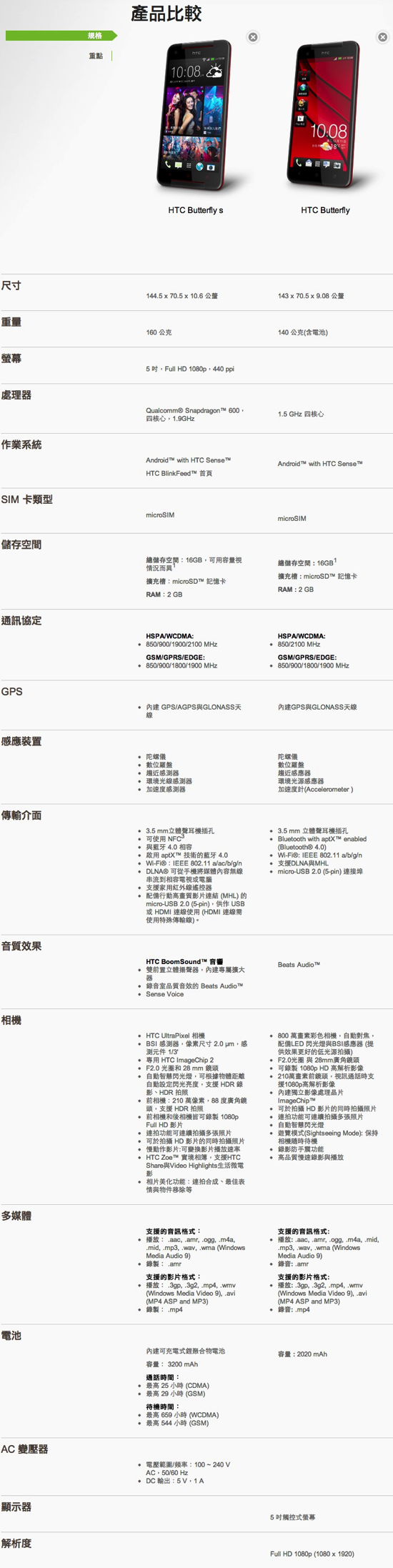 HTC Butterfly S 旗艦機發佈，融合Butterfly + New One 特色重裝上陣！ HTC-Smartphones-Compare-1