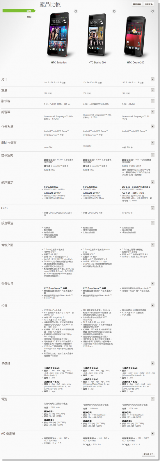 hTC 官方手機規格比較表產生器 HTC-Smartphones-Compare-e1374069894856