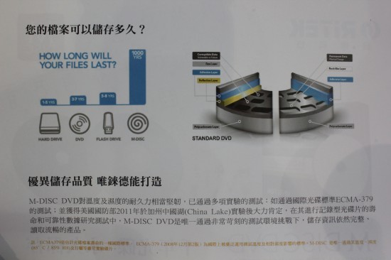 [COMPUTEX 2014] 錸德 M-Disc 千年光碟，長期保存資料的優質之選 Z8leq-550x366