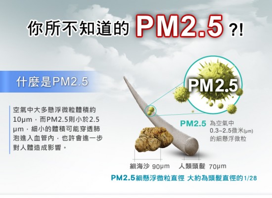 教你如何查詢即時 PM 2.5 空氣品質指數 1401429812-116815058-550x400