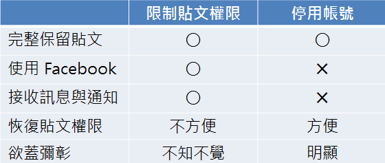 避免被網友從FB起底肉搜，訊息隱私請這樣這設定 %E9%81%BF%E5%85%8DFB%E8%A2%AB%E8%82%89%E6%90%9C%E8%B5%B7%E5%BA%955_%E6%AF%94%E8%BC%83