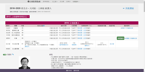 超好用的立委投票指南，找立委、政見、法案一次搞定(投票前一定要看喔！) img-3-2