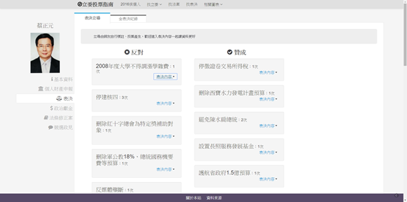 超好用的立委投票指南，找立委、政見、法案一次搞定(投票前一定要看喔！) img-6-3