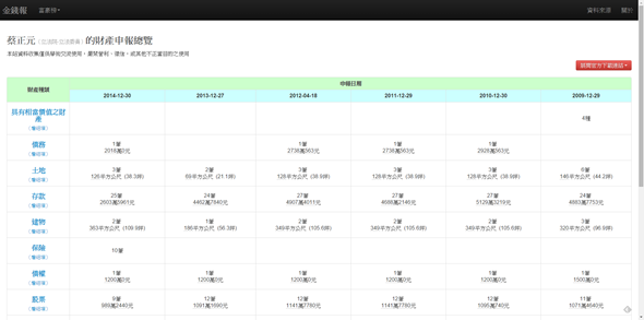 超好用的立委投票指南，找立委、政見、法案一次搞定(投票前一定要看喔！) img-7-2