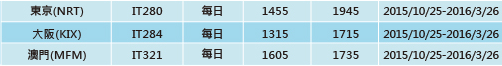 虎航高雄直飛日本初體驗，大阪只要 2,099 好便宜！ image-10