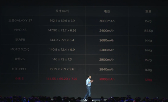 [MWC 2016] 小米5發表會重點整理一次看，雷軍：小米5 快得有點狠！ img-133