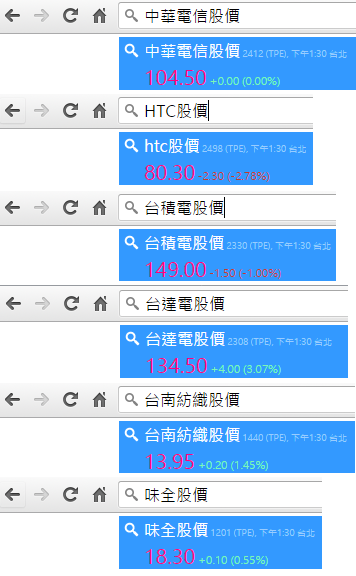 實用技巧，用 Chrome 網址列快速查詢股價 img-22-1