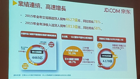 4627億人民幣的錢坑，「京東」來台灣向品牌商招手 20160316_135333