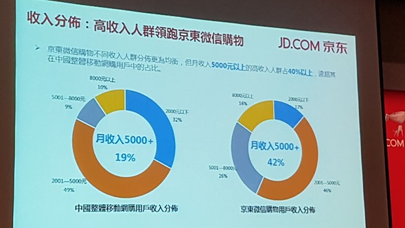 4627億人民幣的錢坑，「京東」來台灣向品牌商招手 20160316_140218