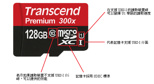 [選購指南] 如何挑選 microSD 記憶卡規格 image-20