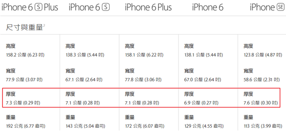 說機解字：iPhone SE 處處升級 鏡頭卻不凸，難道是黑科技？ img-1-3