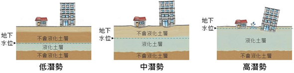 如何查詢土壤液化潛勢區域，買房前請停看聽 img-35