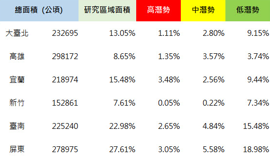 如何查詢土壤液化潛勢區域，買房前請停看聽 img-36