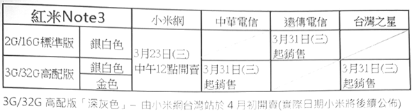 台灣紅米 Note 3 正式發表，金屬機身+指紋辨識 5,499 元起！ img-7-4