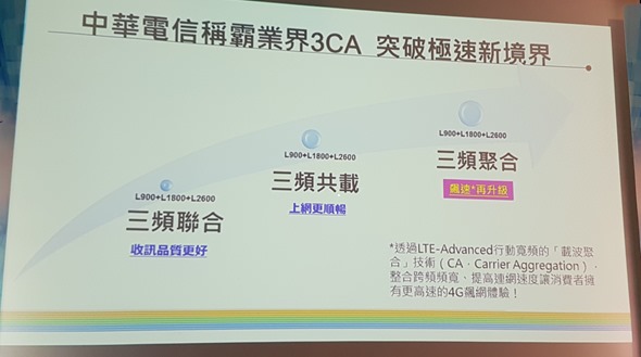 中華電信大4G 2600MHz 開台！ 3CA 讓上網速度狂飆 300Mbps (含實測速度) 20160330_140330