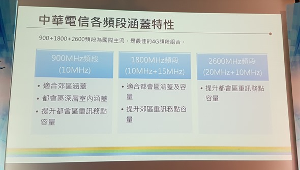 中華電信大4G 2600MHz 開台！ 3CA 讓上網速度狂飆 300Mbps (含實測速度) 20160330_140707