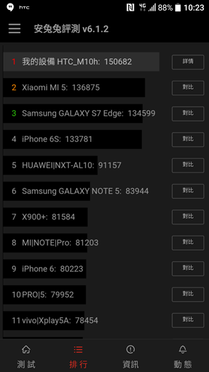 HTC 10 重點功能詳細評測，入眼動魂 誠意滿點！ Screenshot_20160412-102329