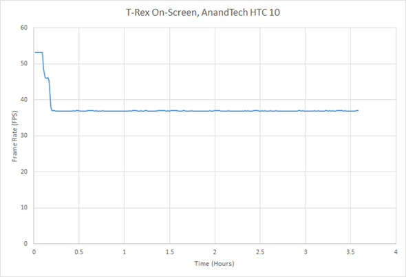 HTC 10 重點功能詳細評測，入眼動魂 誠意滿點！ htc-10-temp-test