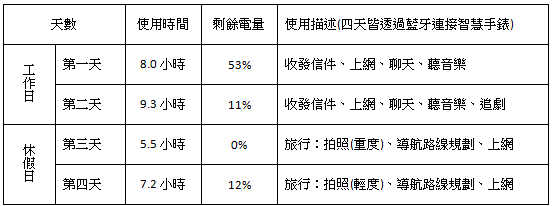 HTC 10 重點功能詳細評測，入眼動魂 誠意滿點！ img-49