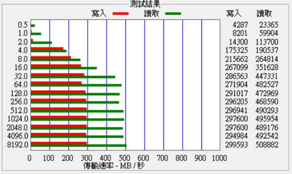 輕、薄、VR 跑得動！ASUS ROG 首款 STRIX 高效能電競筆電 GL502 來囉！ (含效能實測) SSD-benchmark-attp