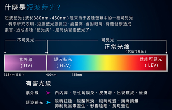 電視劇、動畫、電影看不完！PHILIPS 43吋低藍光智慧電視限降12,000元有找，再送DC立扇吹冷涼～ clip_image040