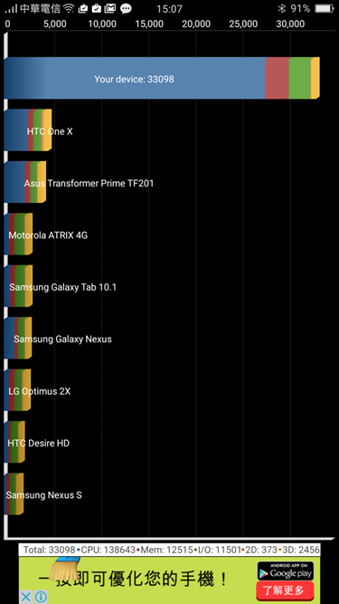 OPPO R9 Plus開箱評測／6吋超大螢幕，史上最耐60小時續航的專業拍照機 image033