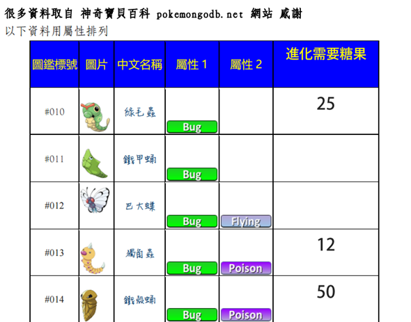 Pokemon Go 超完整中文規則書免費下載，新手教學、攻略、屬性、資料完整收錄 %E5%9C%96%E7%89%87-3