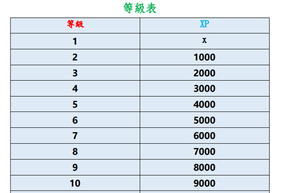 Pokemon Go 超完整中文規則書免費下載，新手教學、攻略、屬性、資料完整收錄 %E5%9C%96%E7%89%87-5-1