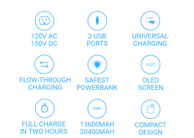 能改變電壓與交直流電的智慧行動電源 Omnicharge，史上最輕巧！ 5