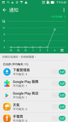 評測／ZenFone 3(ZE552KL) 手機質感、鏡頭、音效好到令人難以置信 image-21