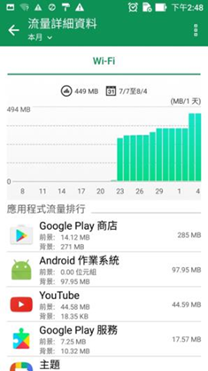 評測／ZenFone 3(ZE552KL) 手機質感、鏡頭、音效好到令人難以置信 image-25