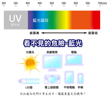 網友瘋搶XLTt濾藍光時尚機能墨鏡，限時58折優惠預購 image-50