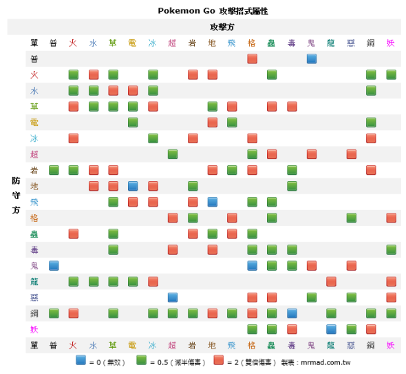 跳過御三家才能入手皮卡丘？原來諸多細節保留《神奇寶貝》動畫設定 pokemon-go-Nemesis-mrmad