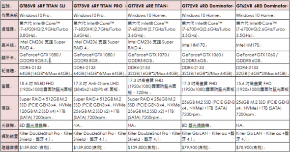 效能制霸桌機！微星推出9款 GeForce GTX 10 系列獨顯電競筆電，台灣同步開賣 圖片-10-590x309