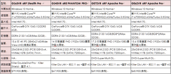 效能制霸桌機！微星推出9款 GeForce GTX 10 系列獨顯電競筆電，台灣同步開賣 圖片-11-3-590x256