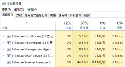 芬-安全F-Secure SAFE：跨平台、CP值超高、負載量超低的高評價防毒軟體 clip_image017