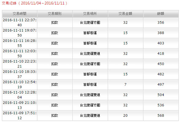 如何線上查詢悠遊卡消費紀錄 (台鐵、捷運、一般消費皆可) image-20