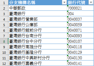 EXCEL 必學技／交叉查表浪費大量時間？ 用這招幫你省下 90% 搜尋時間 image-37