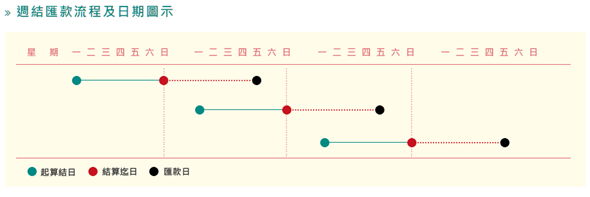 Facebook詐騙購物廣告襲捲塗鴉牆，貨到付款免運費照樣騙到你 19