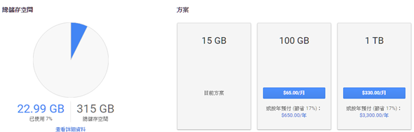 Google Drive 推出 100GB、1TB 方案按年預付優惠方案 2-1