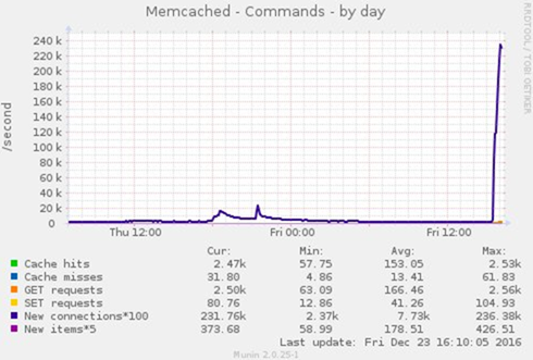 疑似遭攻擊，全球 Steam 平台、網站癱瘓 6-3