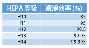 空氣清淨機關鍵技術大解析，一文帶你看懂 image-7