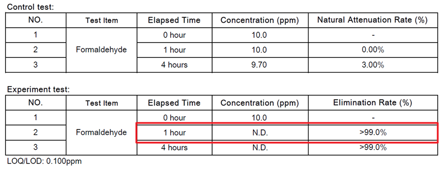 對抗季節性過敏：最聰明的 BRISE C200 空氣清淨機 image-3