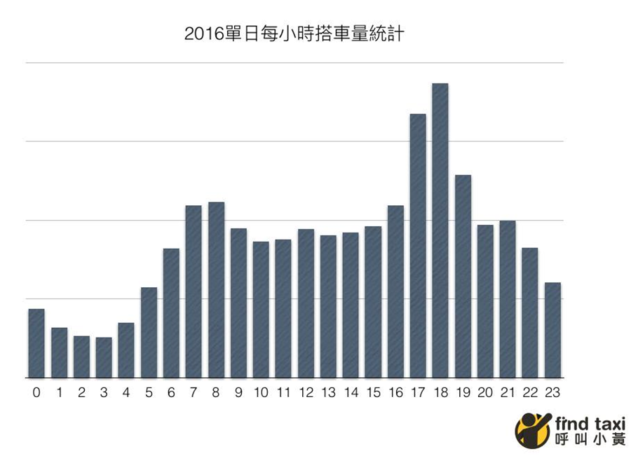 叫車不怕踩雷，「呼叫小黃」開放司機評價，還可指定女司機、嬰兒座椅服務 image-8