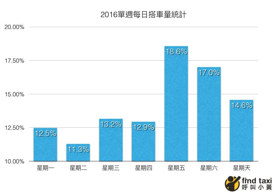 叫車不怕踩雷，「呼叫小黃」開放司機評價，還可指定女司機、嬰兒座椅服務 image-9