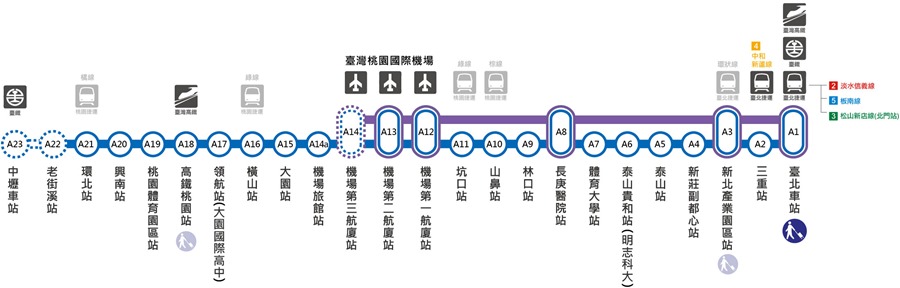 出國不迷路！桃園機場捷運資訊、桃機捷運轉乘高鐵/台鐵、捷運板南線、淡水線、松山新店線總整理 %E6%A1%83%E6%A9%9F%E8%B7%AF%E7%B7%9A_thumb