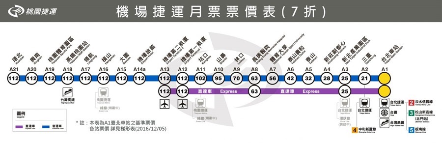 出國不迷路！桃園機場捷運資訊、桃機捷運轉乘高鐵/台鐵、捷運板南線、淡水線、松山新店線總整理 %E6%A9%9F%E6%8D%B7%E6%9C%88%E7%A5%A8