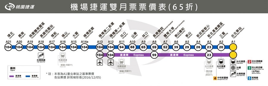 出國不迷路！桃園機場捷運資訊、桃機捷運轉乘高鐵/台鐵、捷運板南線、淡水線、松山新店線總整理 %E6%A9%9F%E6%8D%B7%E9%9B%99%E6%9C%88%E7%A5%A8